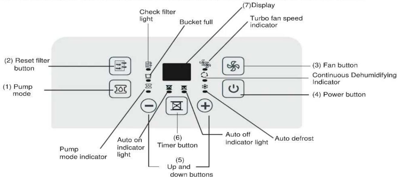 DANBY ADR70B6PC - CONTROL PANEL INSTRUCTIONS - 1