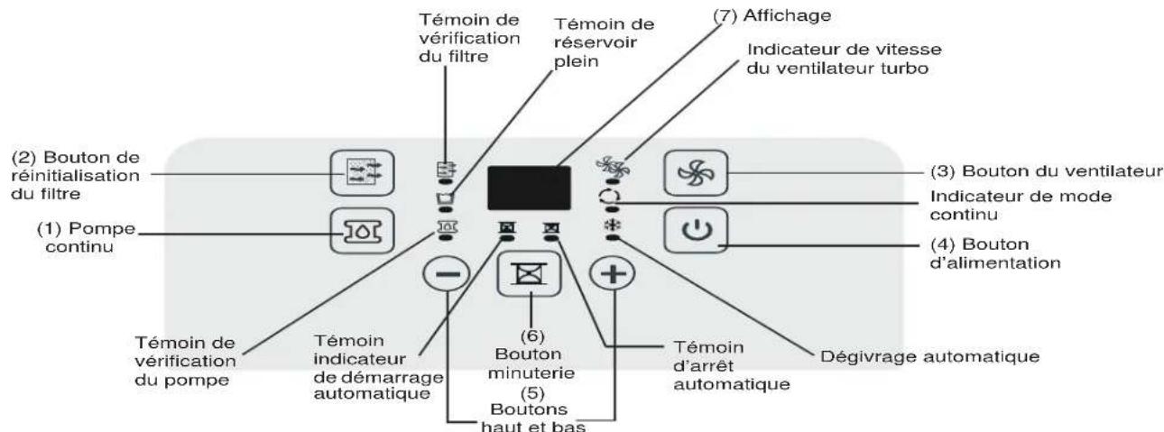 DANBY ADR70B6PC - CONSIGNES RELATIVES AU PANNEAU DE COMMANDE - 2