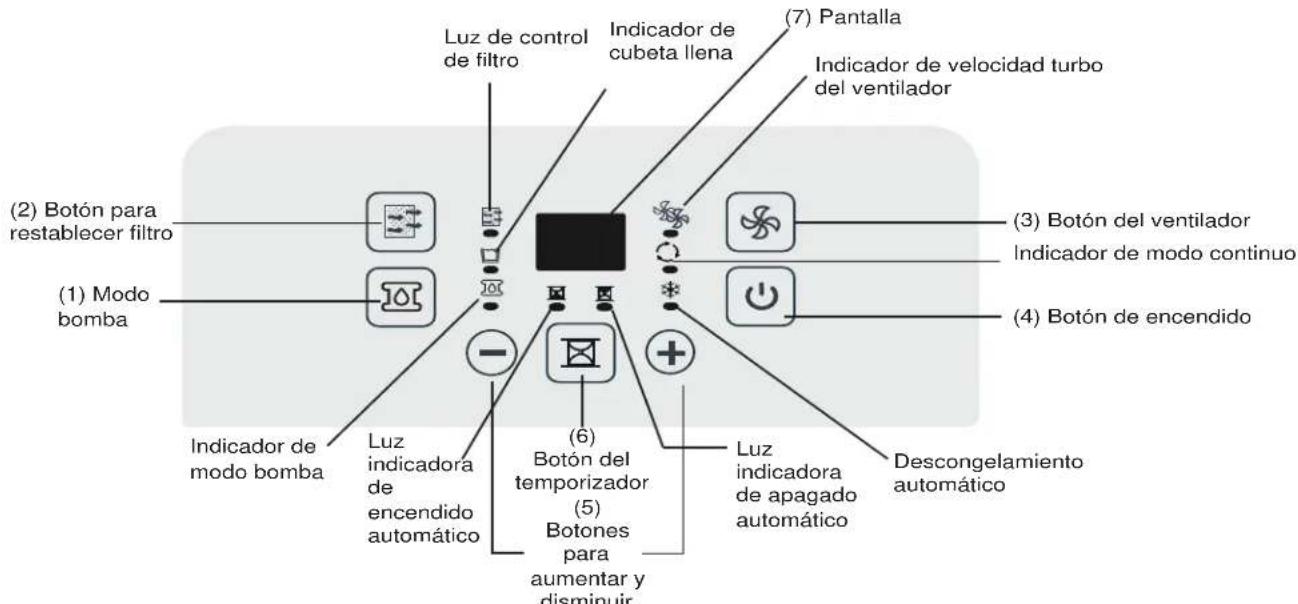 DANBY ADR70B6PC - INSTRUCCIONES DEL PANEL DE CONTROL - 1