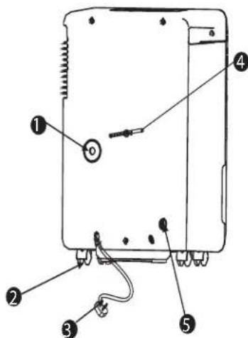 DANBY ADR70B6PC - Parte posterior: - 1