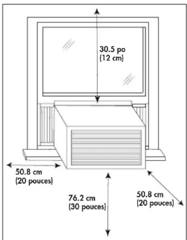 DANBY DAC050MB2WDB - EMPLACEMENT - 1