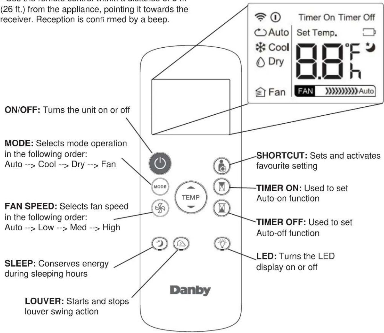 DANBY DPA140UB1WDB - REMOTE CONTROL INSTRUCTIONS - 1