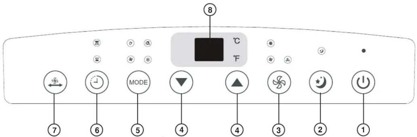 DANBY DPA140UB1WDB - INSTRUCTIONS RELATIVES AUX COMMANDES ÉLECTRONIQUES - 1