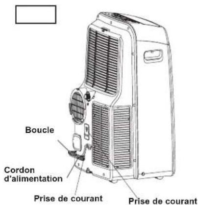 Boucle Cordon d'alimentation Prise de courant Prise de courant
