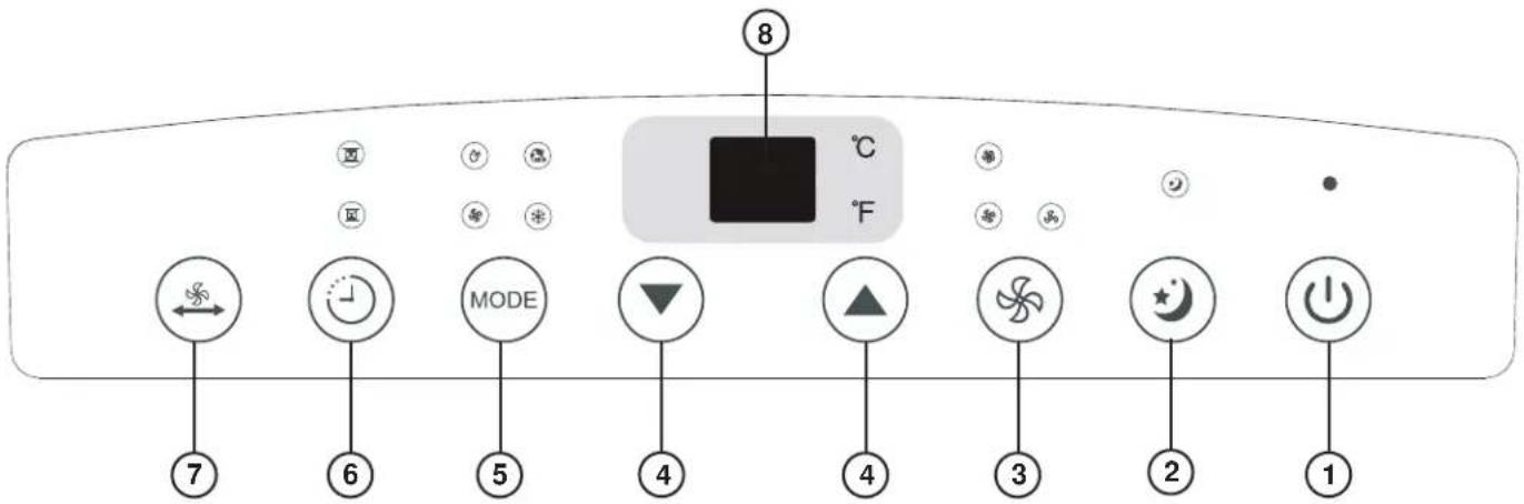 DANBY DPA140UB1WDB - ELECTRONIC CONTROL INSTRUCTIONS AND OPERATING MODES - 1