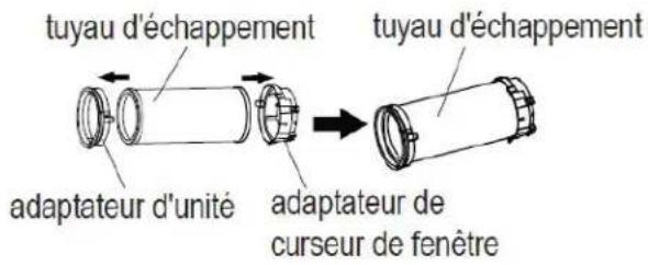 tuyau d'échappement adaptateur d'unité adaptateur de curseur de fenêtre tuyau d'échappement