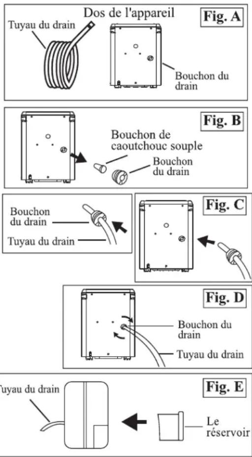 Dos de l'appareil Tuyau du drain Bouchon du drain Bouchon du drain Bouchon de caoutchouc souple Bouchon du drain Tuyau du drain Bouchon du drain Bouchon du drain Tuyau du drain Le réservoir Fig. A Fig. B Fig. C Fig. D Fig. E