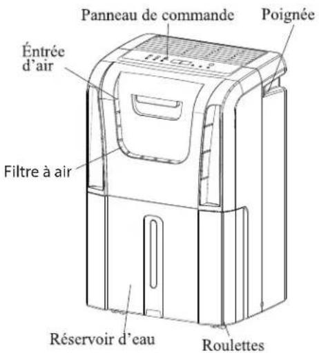 Panneau de commande Poignée Éntrée d'air Filtre à air Réservoir d'eau Roulettes