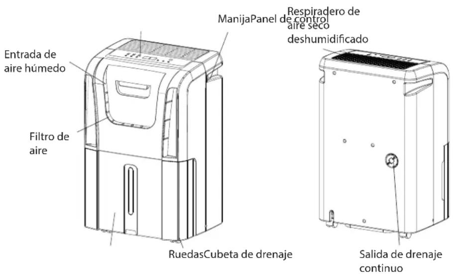 DANBY DDR70A3GDB - CARACTERÍSTICAS - 1