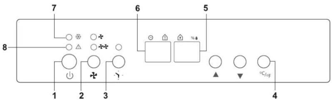 DANBY DDR70A3GDB - CONTROL PANEL INSTRUCTIONS - 1