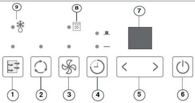 DANBY DDR050BBWDB - Operating Instructions CONTROL PANEL INSTRUCTIONS - 1