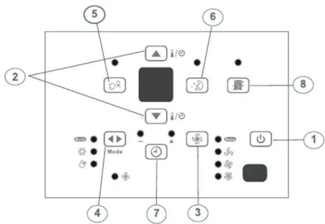 DANBY DAC150BBUWDB - FONCTIONS SUPPLÉMENTAIRES : - 1