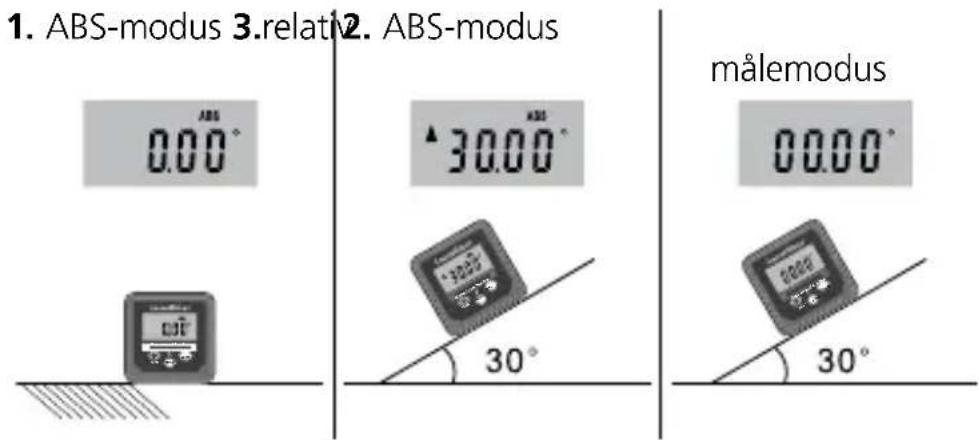 Laserliner MasterLevel Box Pro - Referencefunktion til overførsel af vinkler - 1