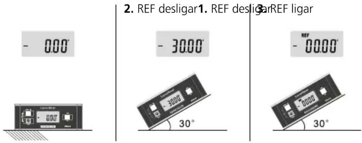 Laserliner MasterLevel Compact Plus - Função de referência para transferir ângulos - 1