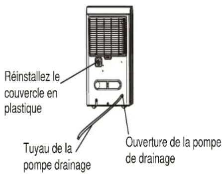 DANBY DDR70B3PWP - ENLÈVEMENT DE L'EAU RECUEILLIE - 1