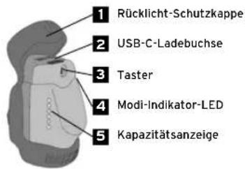 Busch + Müller BRIXXI - 2