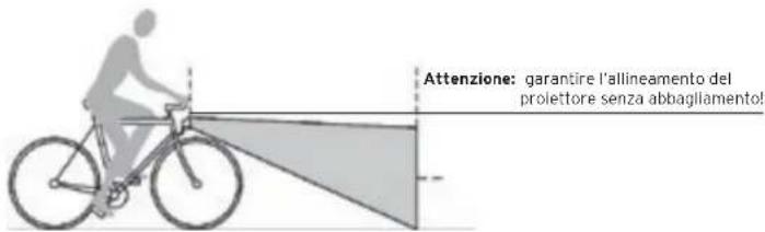 Busch + Müller IXON Eyro - Regolazione dell'altezza del campo luce - 1