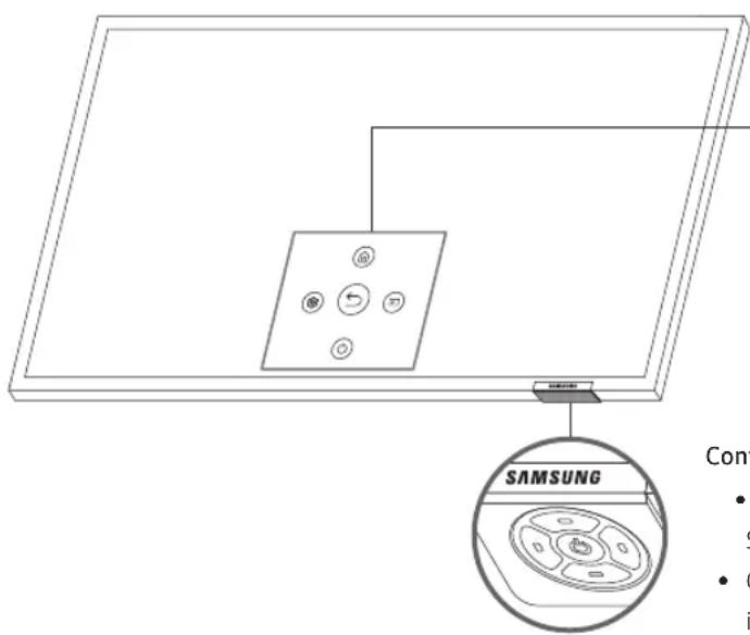SAMSUNG QN65Q900RBP - Utilização do Controlador da TV - 1