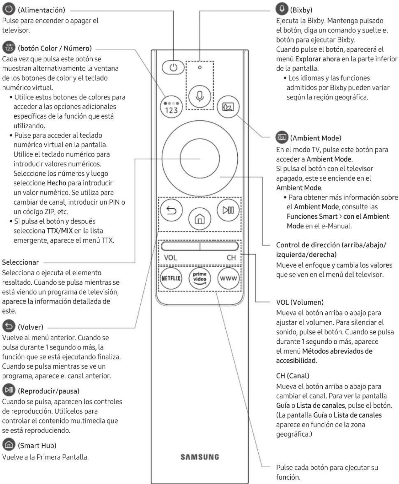 SAMSUNG QN65Q900RBP - Acerca de los botones del Samsung Smart Remote - 1