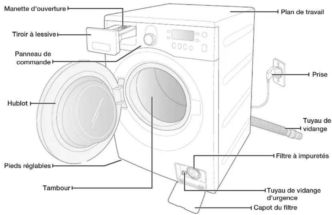 SAMSUNG WF8704BPA - VÉRIFICATION DES PIÈCES - 1