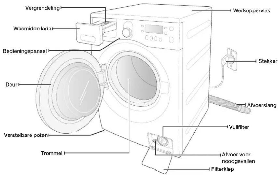SAMSUNG WF8704BPA - DE ONDERDELEN CONTROLEREN - 1