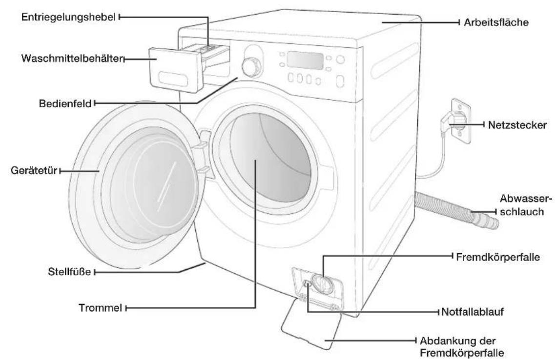 SAMSUNG WF8704BPA - ÜBERPRÜFEN DER TEILE - 1