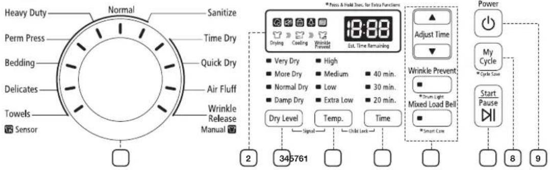 SAMSUNG DV400GWHDWR - OVERVIEW OF THE CONTROL PANEL - 1