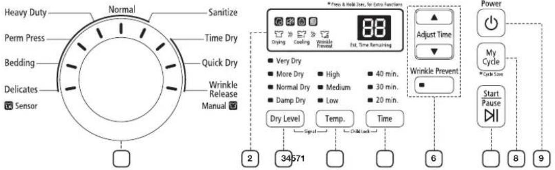 SAMSUNG DV400GWHDWR - OVERVIEW OF THE CONTROL PANEL - 2