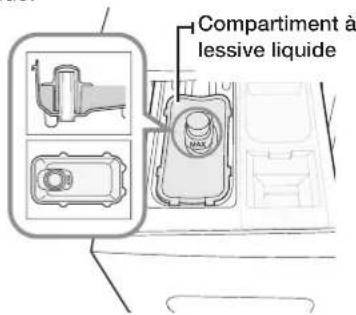 SAMSUNG WD0804Y8E1 - Lessive liquide (sur certains modèles) - 2