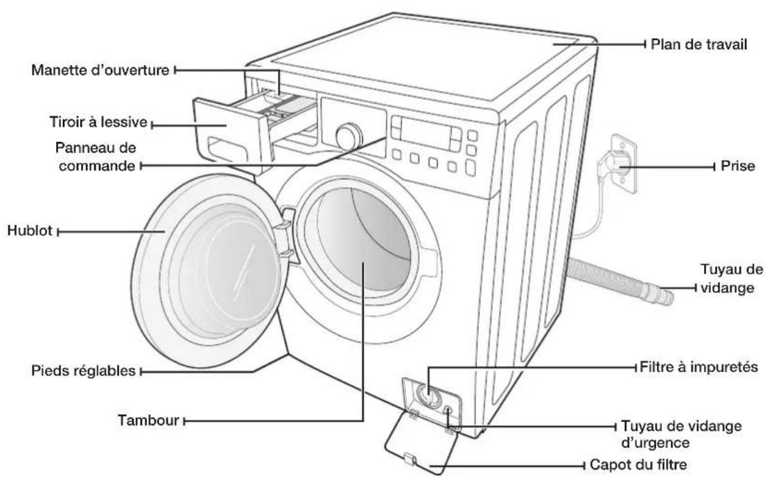 SAMSUNG WD0804Y8E1 - VÉRIFICATION DES PIÈCES - 1