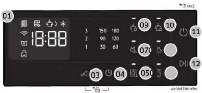 SAMSUNG DV91CGC2A0AH - Bedienfeld - 4