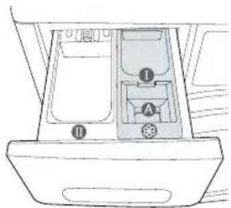 SAMSUNG WF1704YPC2 - PREMIER LAVAGE - 3