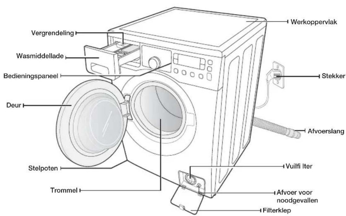 SAMSUNG WF0704F7V - DE ONDERDELEN CONTROLEREN - 1