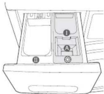 SAMSUNG WF0704F7V - PREMIER LAVAGE - 1