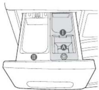 SAMSUNG WF1804YPV2 - PREMIER LAVAGE - 3