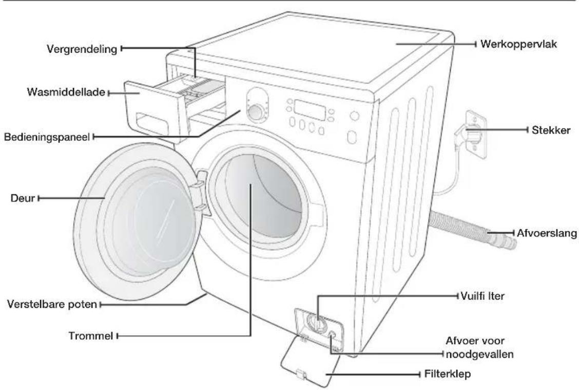 SAMSUNG WF1804YPV2 - DE ONDERDELEN CONTROLEREN - 1
