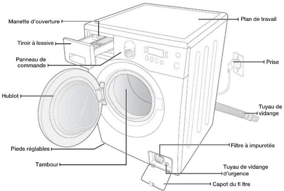 SAMSUNG WF1804YPV2 - VÉRIFICATION DES PIÈCES - 1