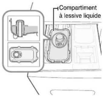 SAMSUNG WF0806Z8C3 - Lessive liquide (sur certains modèles) - 2