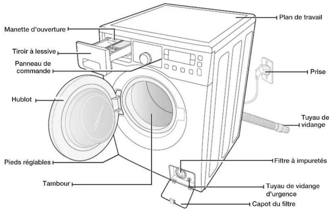 SAMSUNG WF0806Z8C3 - VÉRIFICATION DES PIÈCES - 1