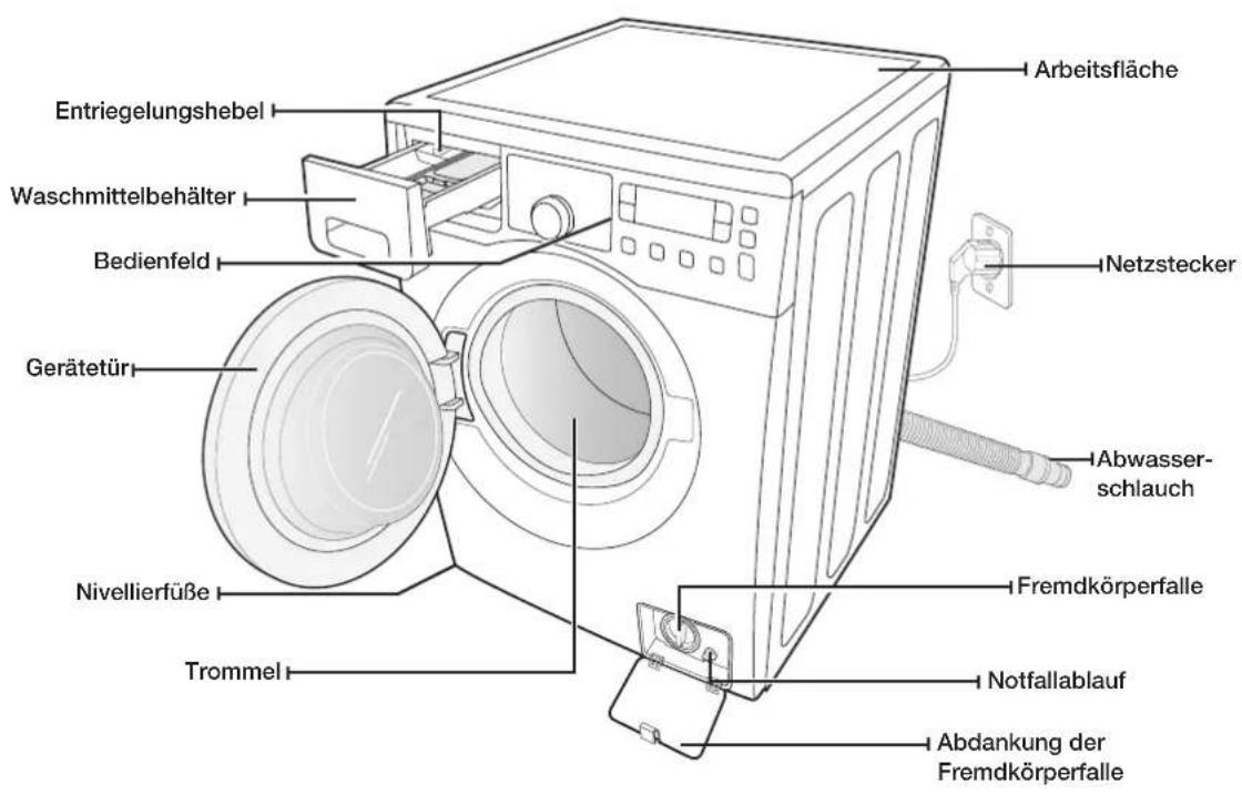 SAMSUNG WF0806Z8C3 - ÜBERPRÜFEN DER TEILE - 1