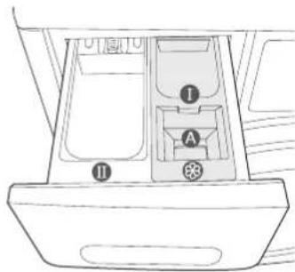 SAMSUNG WF0806Z8C3 - PREMIER LAVAGE - 1