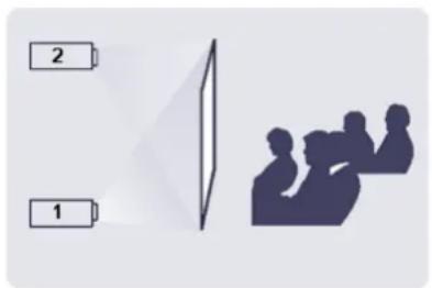 SAMSUNG SP-M200W - Pour ajuster l'image lors de l'installation du projecteur derrière l'écran - 1