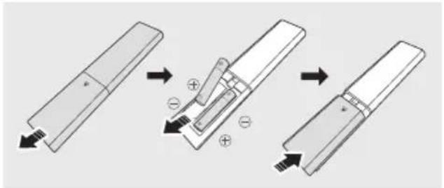 SAMSUNG HW-B67C - Insertion des piles avant d'utiliser la télécommande (2 piles AAA) - 1