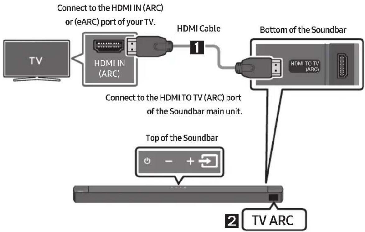 SAMSUNG HW-B67C - CAUTION - 1