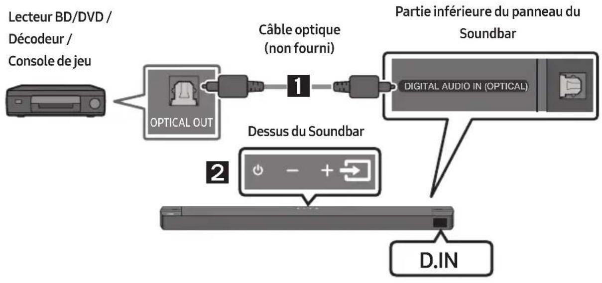 SAMSUNG HW-B67C - Méthode 2. Branchement à l'aide d'un câble optique - 1