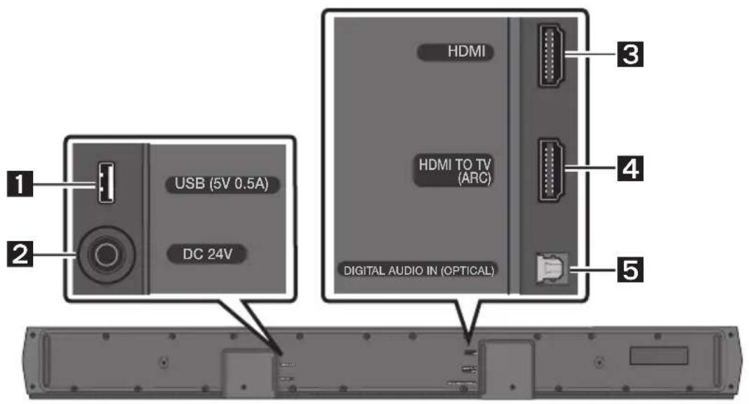 SAMSUNG HW-B67C - Partie inférieure du panneau du Soundbar - 1