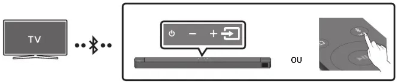 SAMSUNG HW-B67C - Connexion par Bluetooth - 1