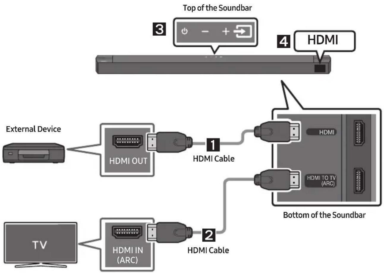 SAMSUNG HW-B67C - Method 1. Connecting using an HDMI Cable - 1