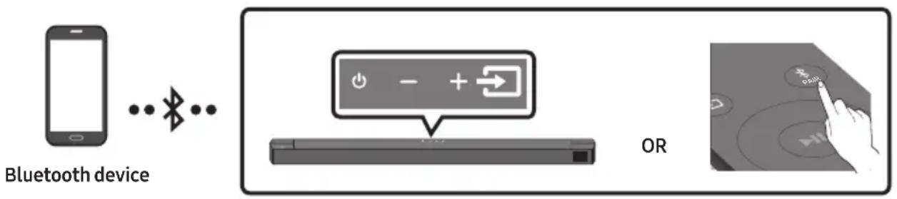 SAMSUNG HW-B67C - Connecting via Bluetooth - 1