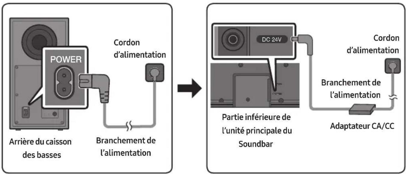 SAMSUNG HW-B67C - Branchement de l'alimentation - 1